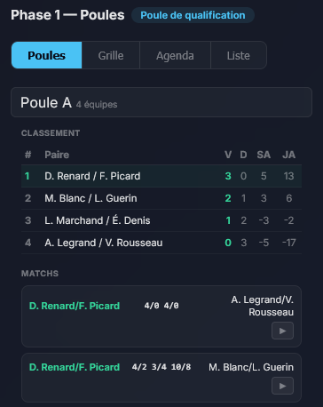 Poules